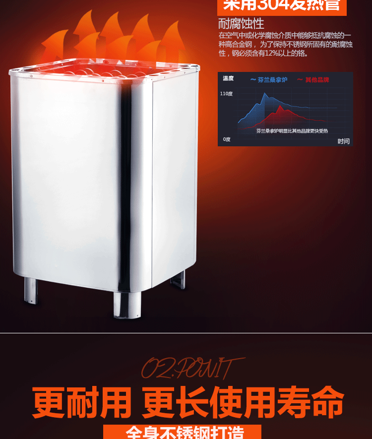 sab桑拿爐