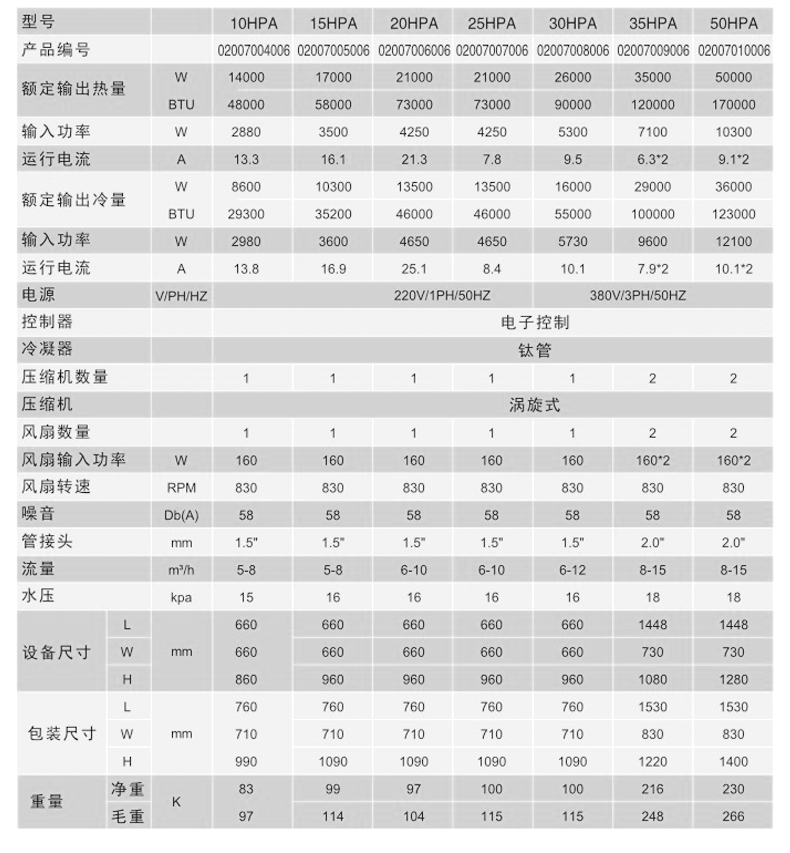 泳池熱泵空氣能熱泵規(guī)格