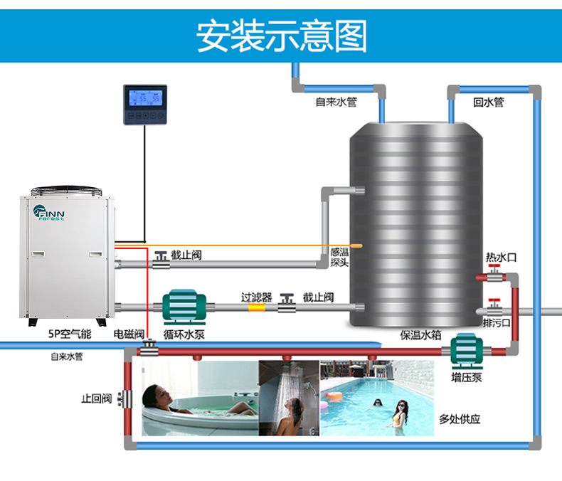 泳池熱泵空氣能熱泵安裝